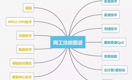 网络工程师需要哪些技术？网络工程技能图谱，这些你都会吗？