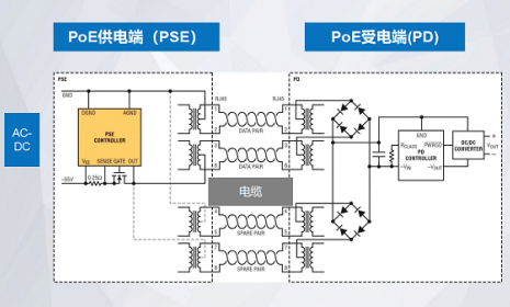 关于PoE供电的三种标准，poe交换机如何供电？