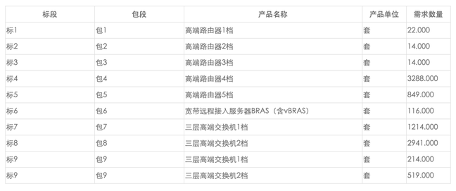 华为1分钱中标？以超高优惠中标移动高端路由器、交换机集采