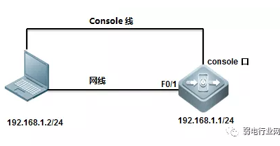 网络项目交换机配置，少不了这四个步骤