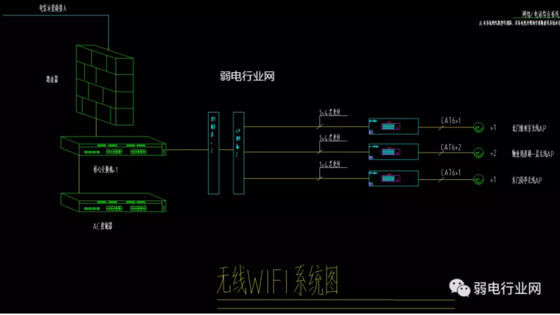 无线覆盖图