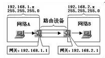 什么是网关