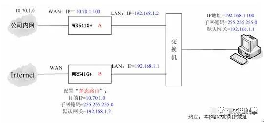 如何设置静态路由