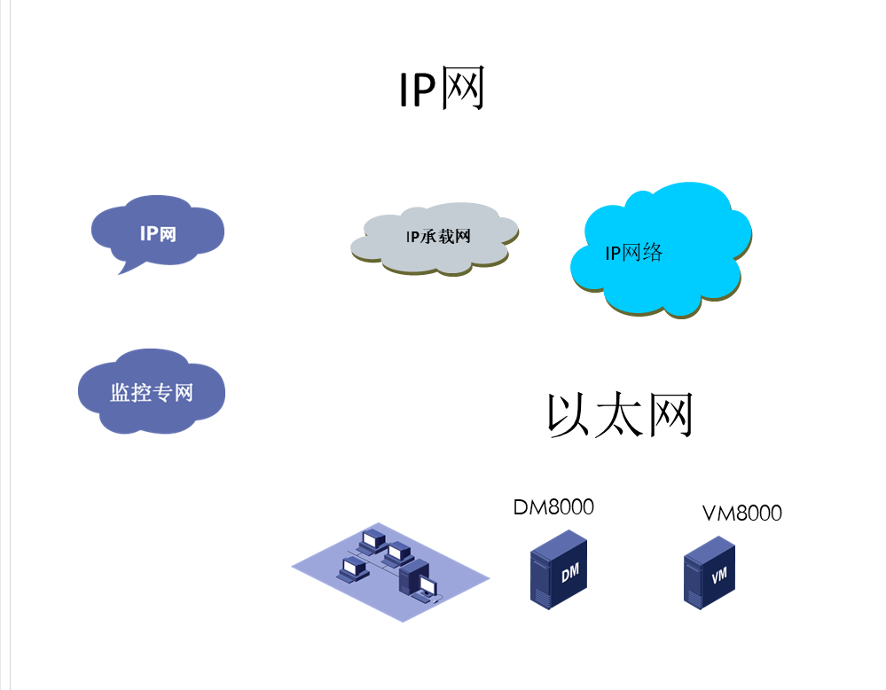 ip电话visio图