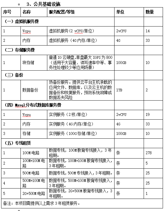 智慧教育项目如何做？有哪些智能化系统？