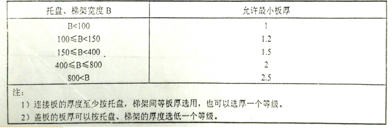 镀锌桥架国标厚度标准是多少？