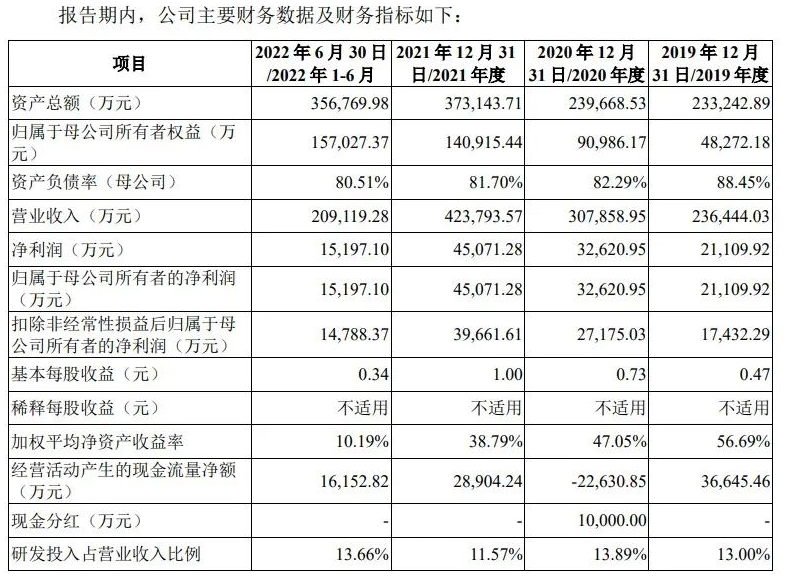 海康威视子公司萤石网络上市，总市值达 148 亿元