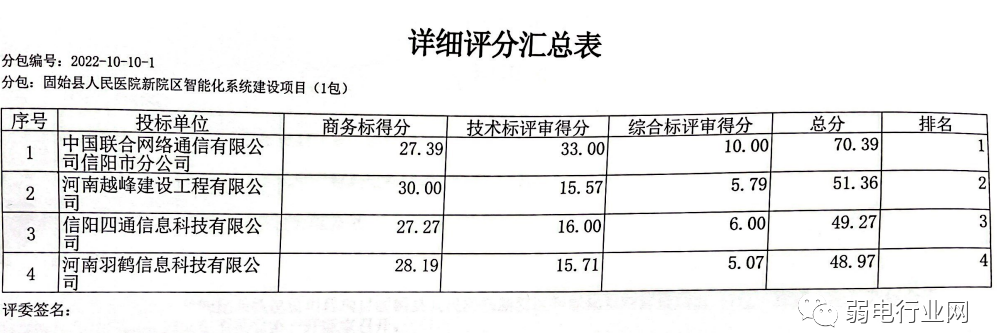 2.48亿的“智慧医院”项目，联通/移动瓜分