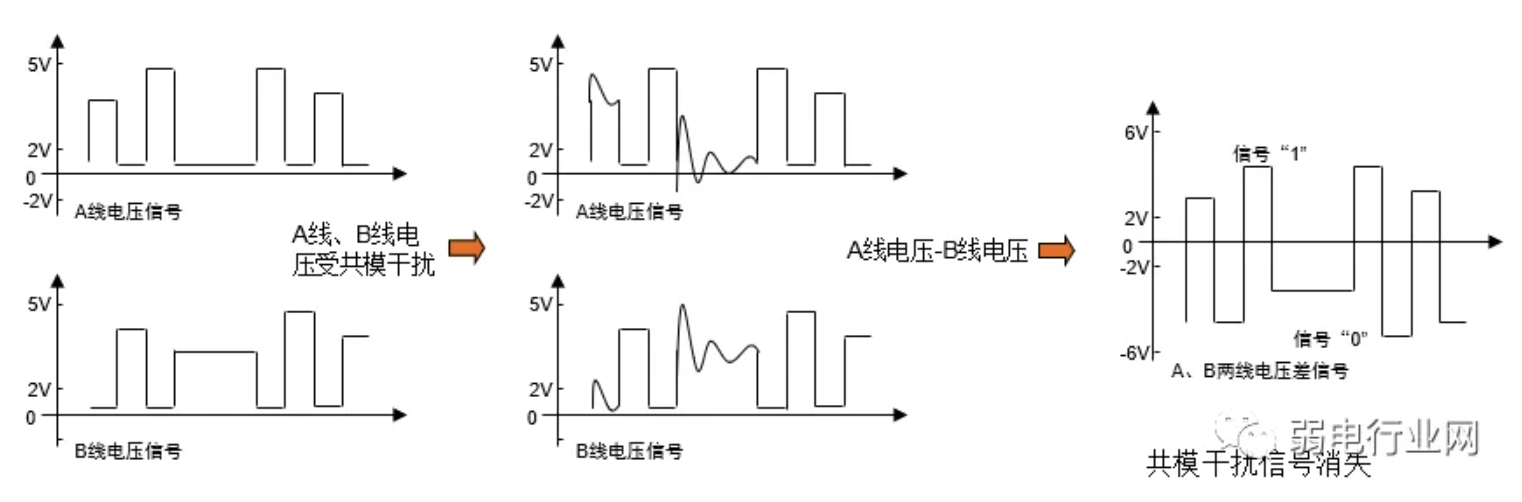 串口通信RS232、RS422、RS485的区别在哪里？