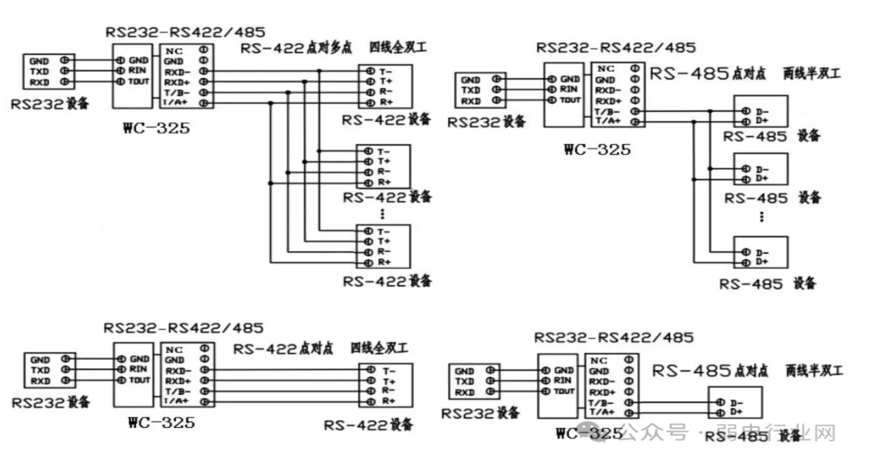 串口通信RS232、RS422、RS485的区别在哪里？