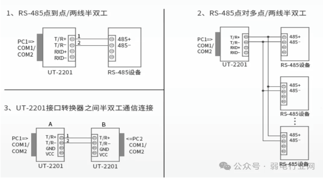 串口通信RS232、RS422、RS485的区别在哪里？