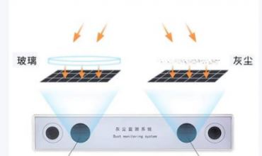 灰尘传感器在光伏电站灰尘监测系统中的应用方案